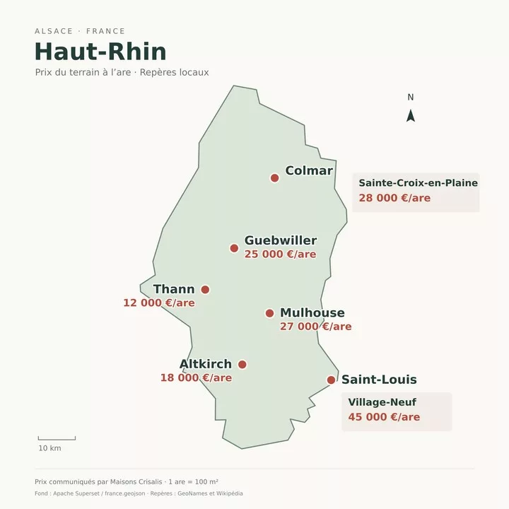 Carte du Haut-Rhin présentant des repères de prix des terrains à l’are à Thann, Altkirch, Mulhouse, Guebwiller, Sainte-Croix-en-Plaine et Village-Neuf.